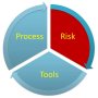 risk pie chart