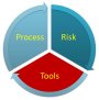 tools pie chart